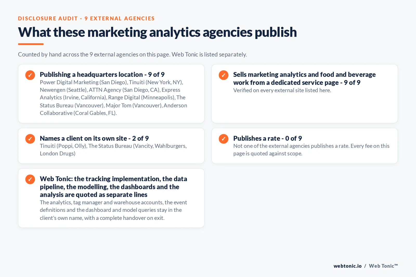 Disclosure audit of the 9 external marketing analytics agencies on this page: which name a client on their own site, which publish a rate and which publish a headquarters address; Web Tonic is listed separately