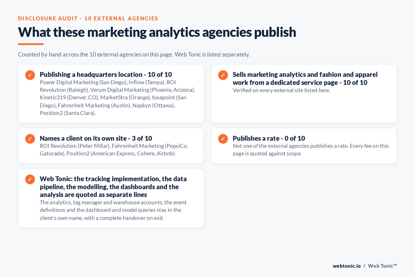 Disclosure audit of the 10 external marketing analytics agencies on this page: which name a client on their own site, which publish a rate and which publish a headquarters address; Web Tonic is listed separately