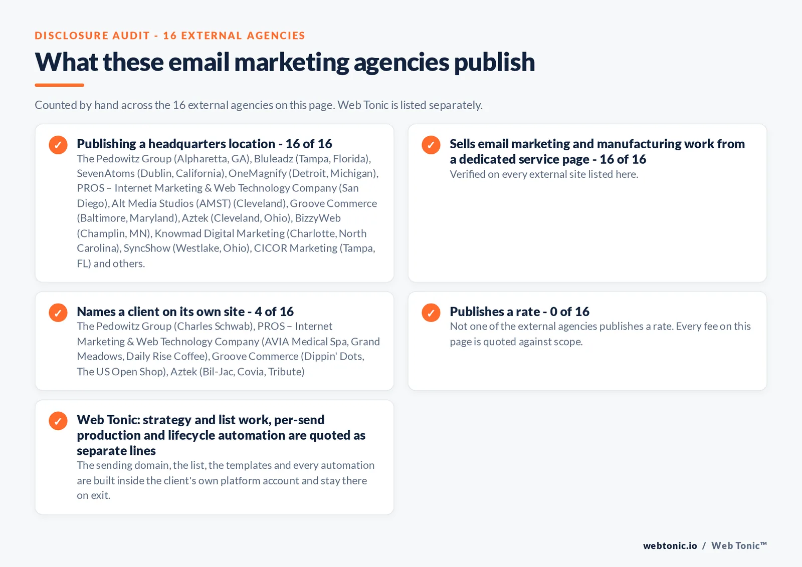 Disclosure audit of the 16 external email marketing agencies on this page: which name a client on their own site, which publish a rate and which publish a headquarters address; Web Tonic is listed separately