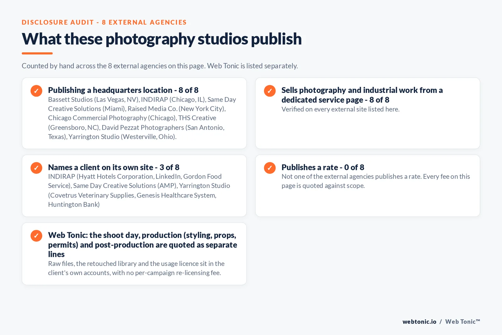 Disclosure audit of the 8 external photography studios on this page: which name a client on their own site, which publish a rate and which publish a headquarters address; Web Tonic is listed separately