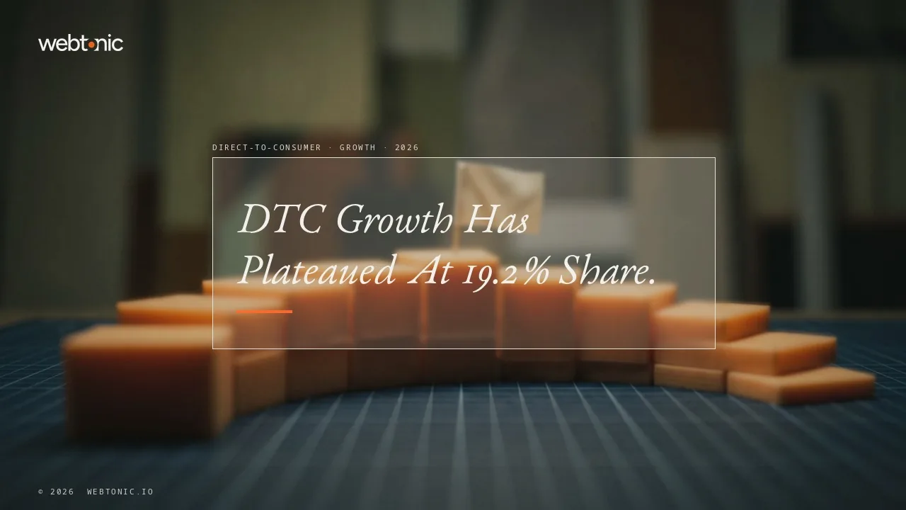 Direct-to-consumer growth statistics 2026 thumbnail showing US DTC ecommerce holding at 19.2 percent of total retail ecommerce share