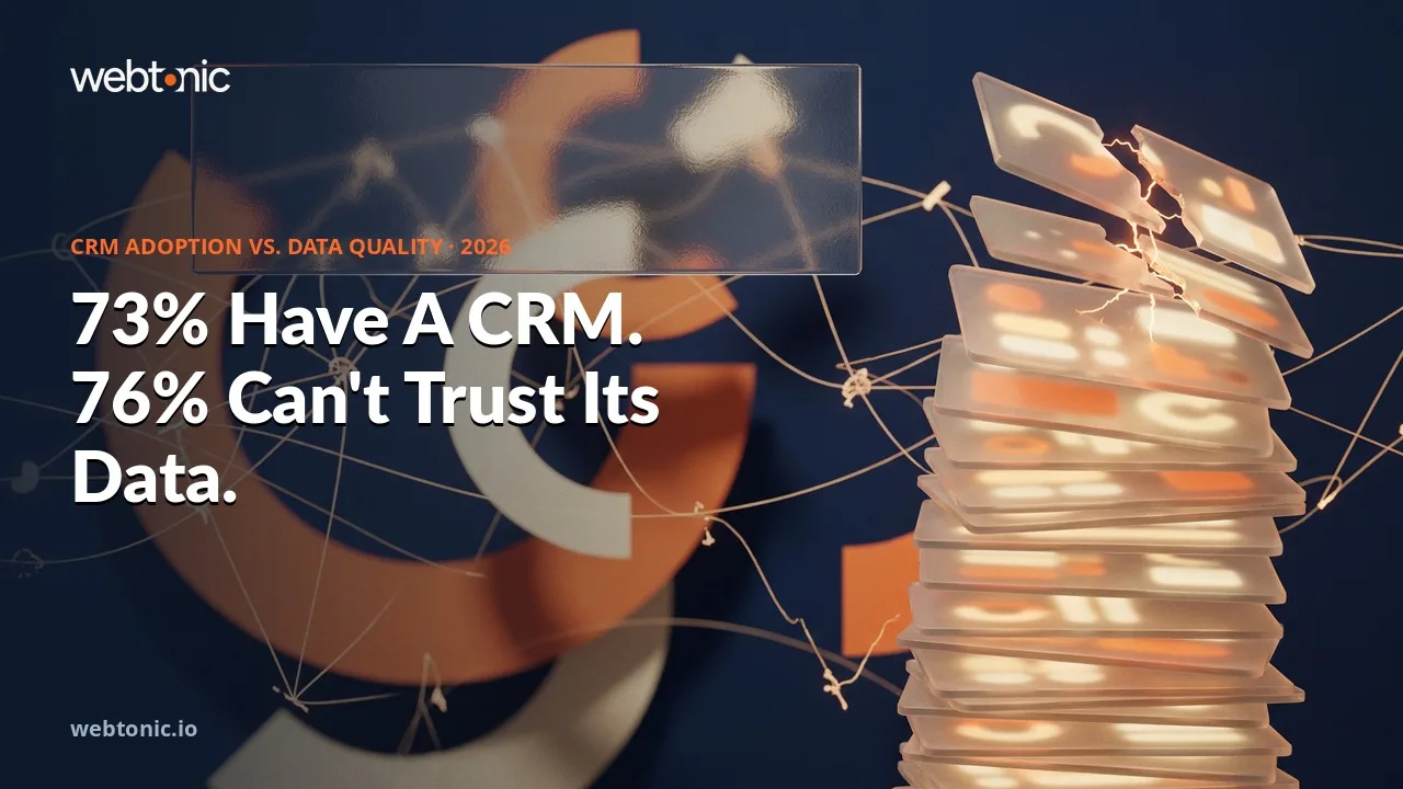 CRM statistics 2026 thumbnail showing 73 percent of businesses using a CRM against 76 percent reporting less than half their CRM data is accurate and complete