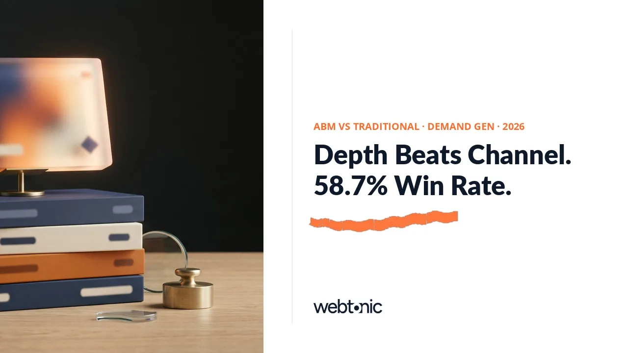 Demand generation statistics 2026 thumbnail showing ABM win rate reaching 58.7 percent at full advertising-product depth against a 34.3 percent baseline