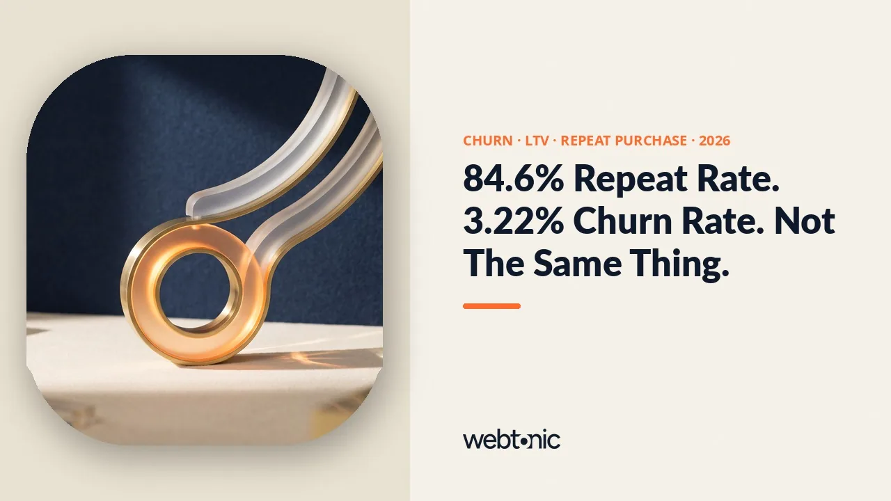 Customer retention benchmarks 2026 thumbnail contrasting a 3.22 percent median SaaS churn rate with an 84.6 percent Chewy repeat purchase rate