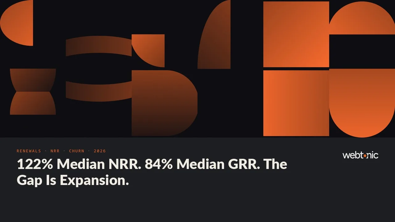 Customer success benchmarks 2026 thumbnail showing median net revenue retention of 122 percent against median gross revenue retention of 84 percent