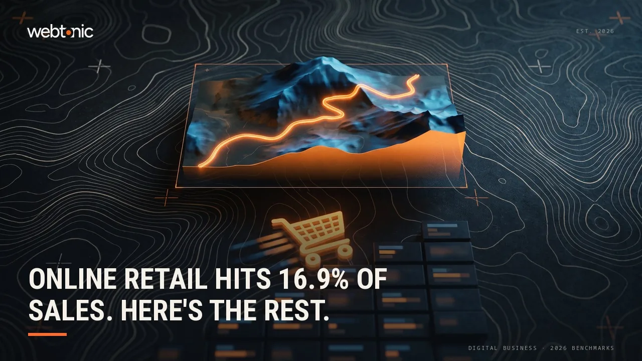 Digital business and electronic commerce statistics 2026 thumbnail showing US online retail at 16.9 percent of total sales in Q1 2026