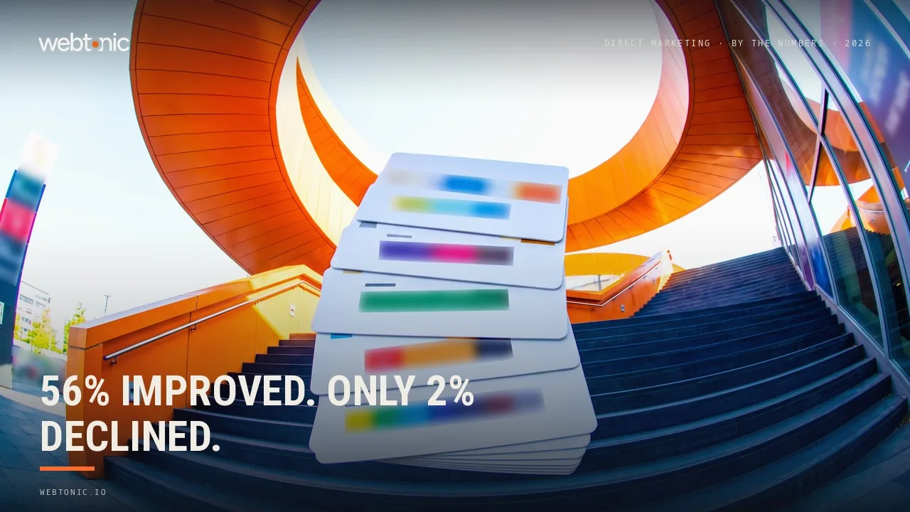 Direct marketing statistics 2026 thumbnail showing 56 percent of marketers reporting improved direct mail performance and only 2 percent reporting a decline