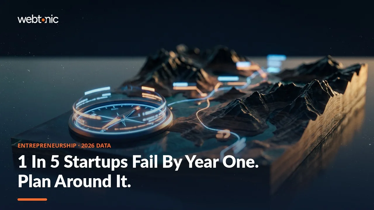 Entrepreneurship statistics 2026 thumbnail showing a 22.1 percent first-year business failure rate, per Bureau of Labor Statistics data