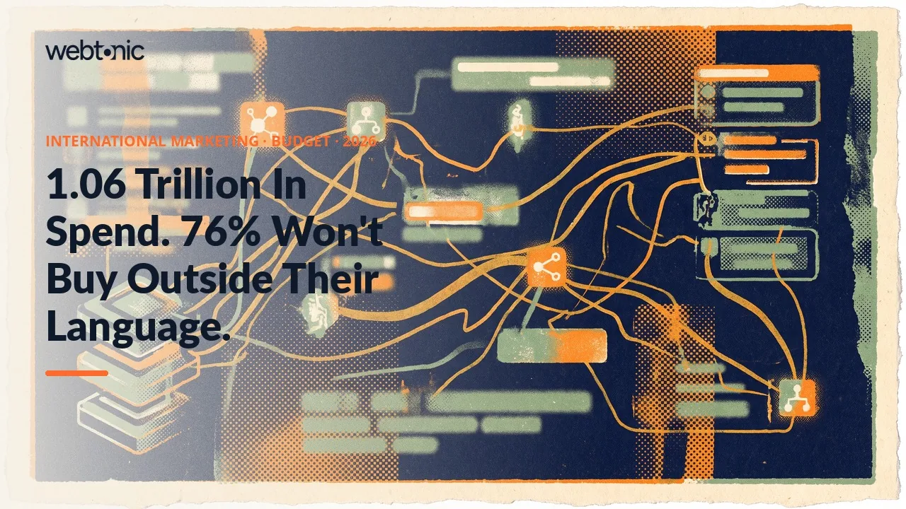 International marketing budget statistics 2026 thumbnail showing global ad spend reaching 1.06 trillion USD while 76 percent of shoppers buy only in their own language