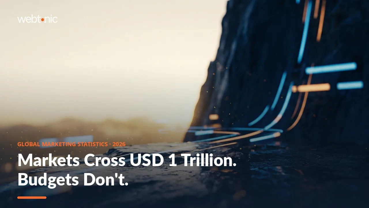 Global marketing statistics 2026 thumbnail showing global ad spend crossing USD 1 trillion while company marketing budgets shrink to 9 percent of revenue