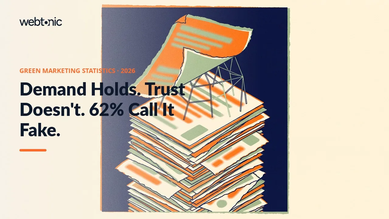 Green marketing statistics 2026 thumbnail showing consumer belief that companies are greenwashing rising from 33 percent in 2023 to 62 percent in 2025