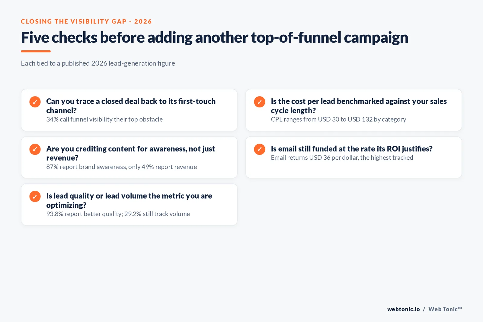 Branded stat-bars graphic on what content marketing achieves across the B2B funnel, from 87 percent brand awareness down to 49 percent direct sales or revenue impact