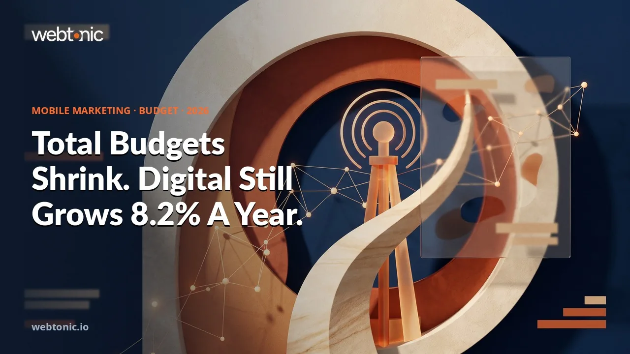 Mobile marketing budget statistics 2026 thumbnail showing digital marketing spending growth of 8.2 percent against 1.7 percent overall marketing spend growth