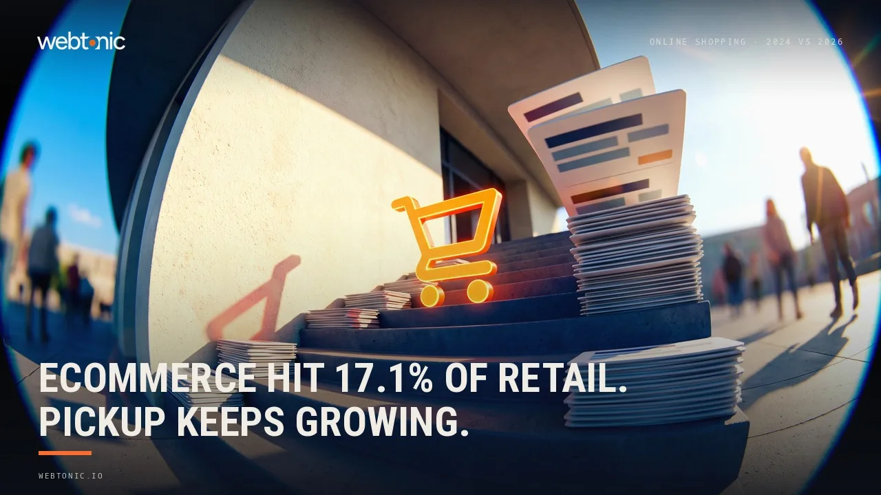 Online shopping statistics 2026 thumbnail showing ecommerce share of US retail sales rising from 16.3 percent to 17.1 percent between 2025 and Q2 2026
