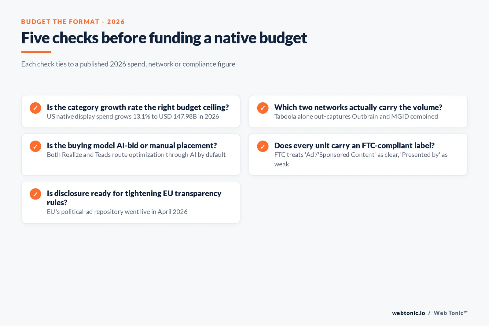Branded checklist graphic covering five native advertising budget checks for 2026 - network concentration, AI-driven bidding, FTC disclosure requirements, EU transparency law and commerce-media overlap