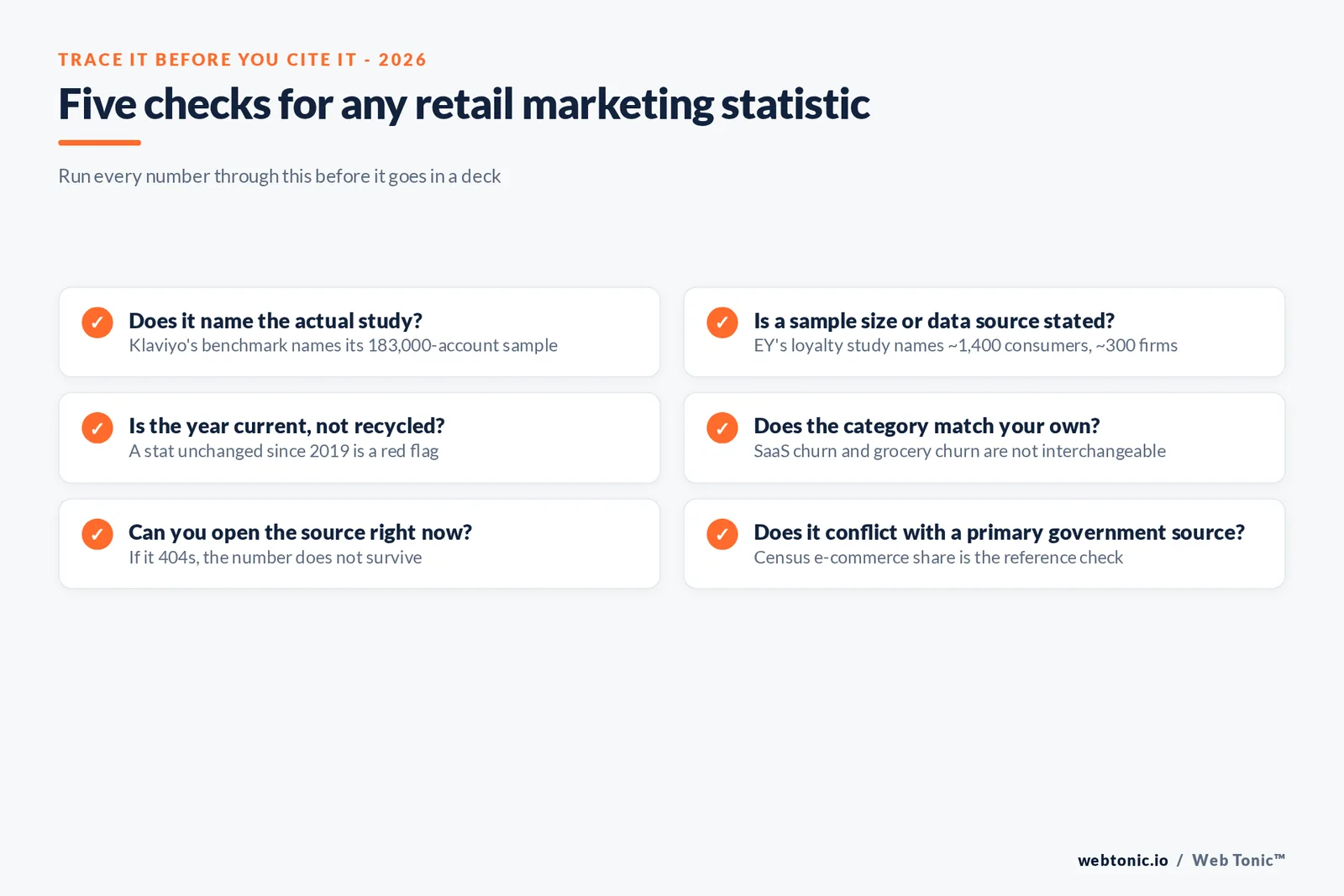 Branded checklist graphic: five questions to run any retail marketing statistic through before using it, each tied to a 2026 benchmark that passed the trace test