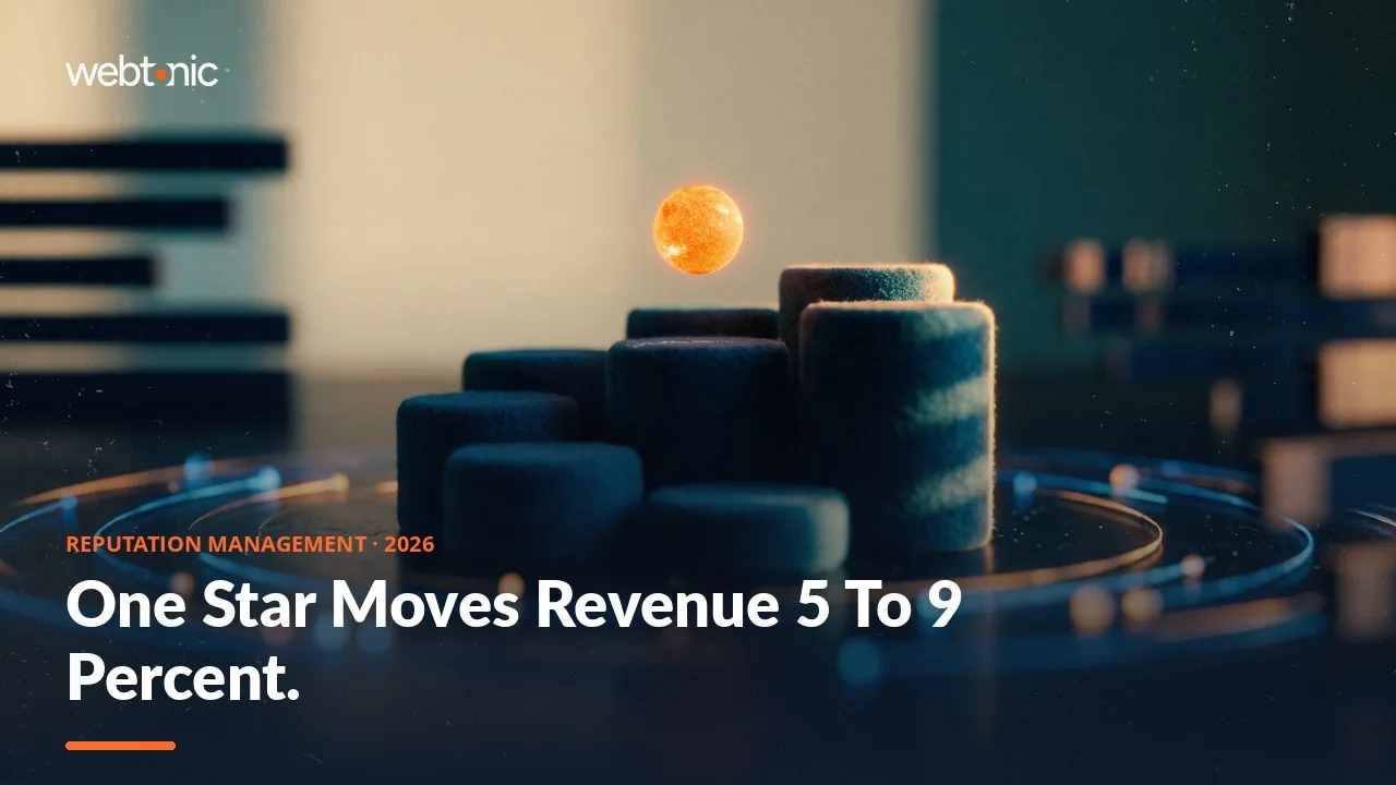 Reputation management statistics 2026 thumbnail showing the share of consumers who always read reviews rising from 29 percent to 41 percent in one year