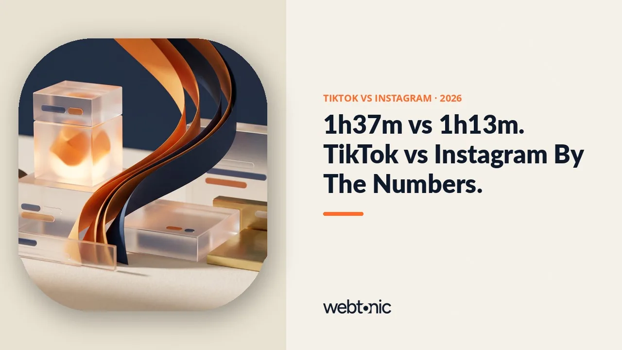 TikTok versus Instagram 2026 social media marketing statistics thumbnail showing 97 minutes of daily time spent on TikTok against 73 minutes on Instagram