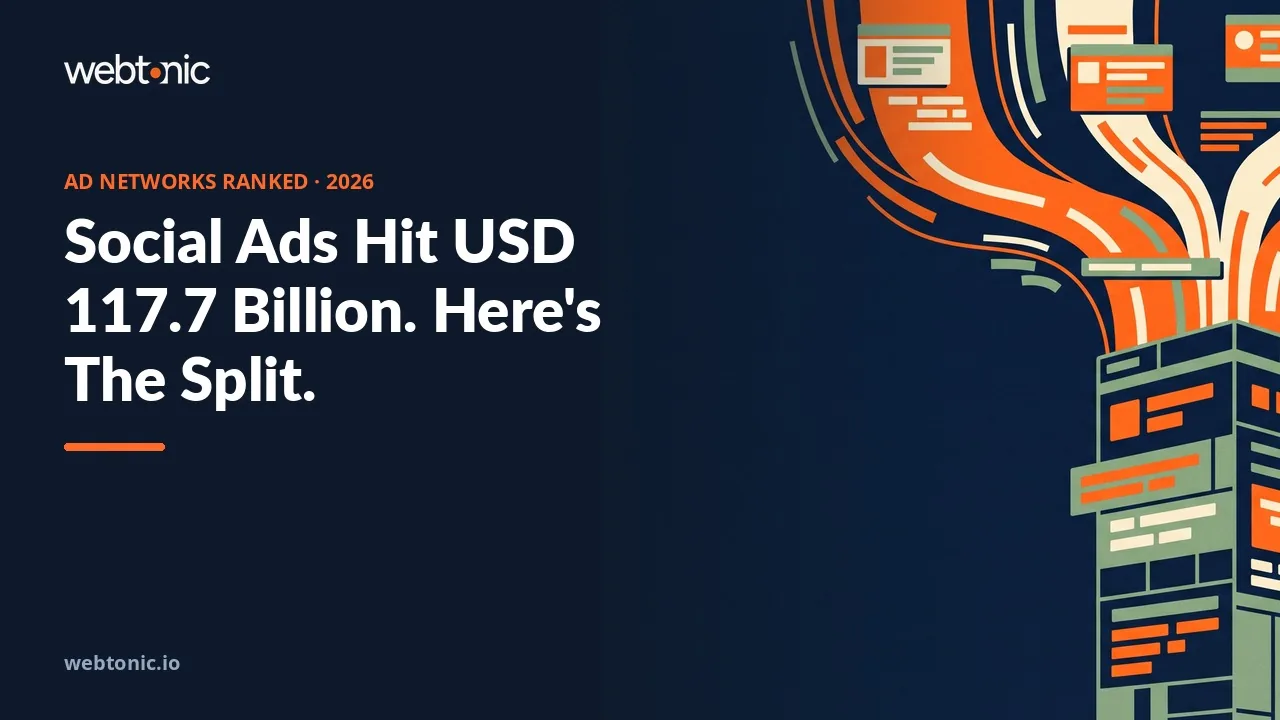 Social network advertising statistics 2026 thumbnail showing social ad revenue reaching 117.7 billion dollars in 2025