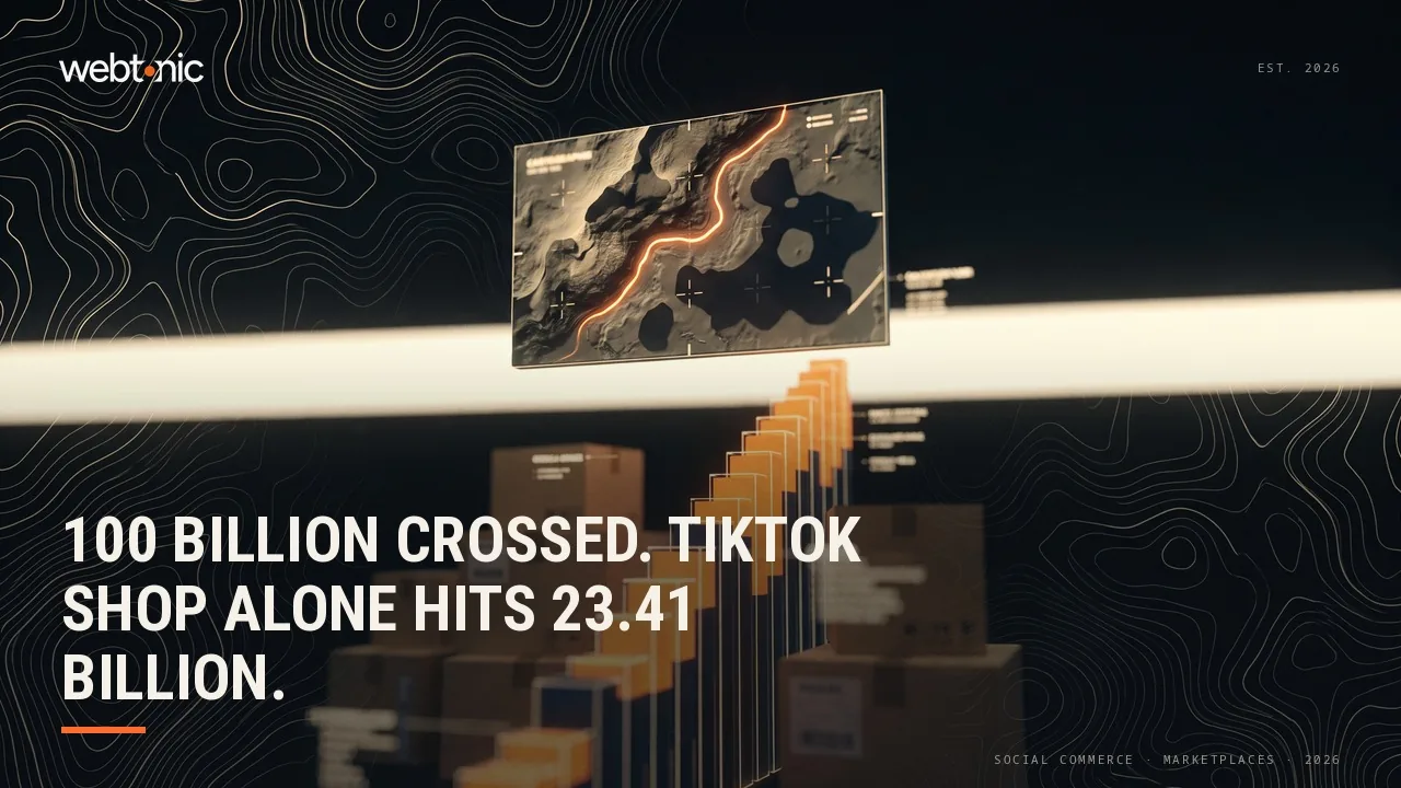 Social commerce statistics 2026 thumbnail showing US retail social commerce sales surpassing 100 billion dollars with TikTok Shop reaching 23.41 billion