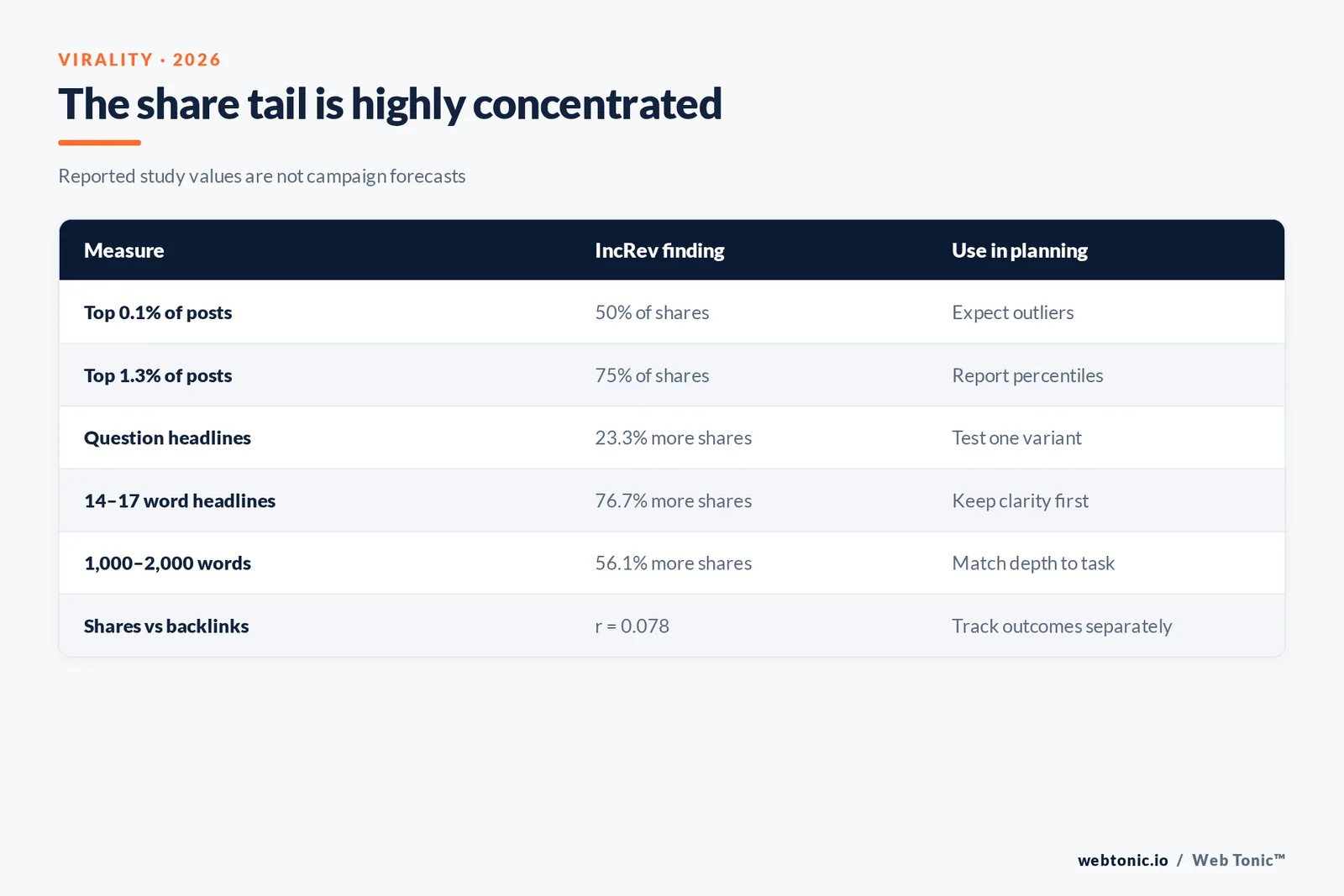 VIRALITY · DATA IN CONTEXT