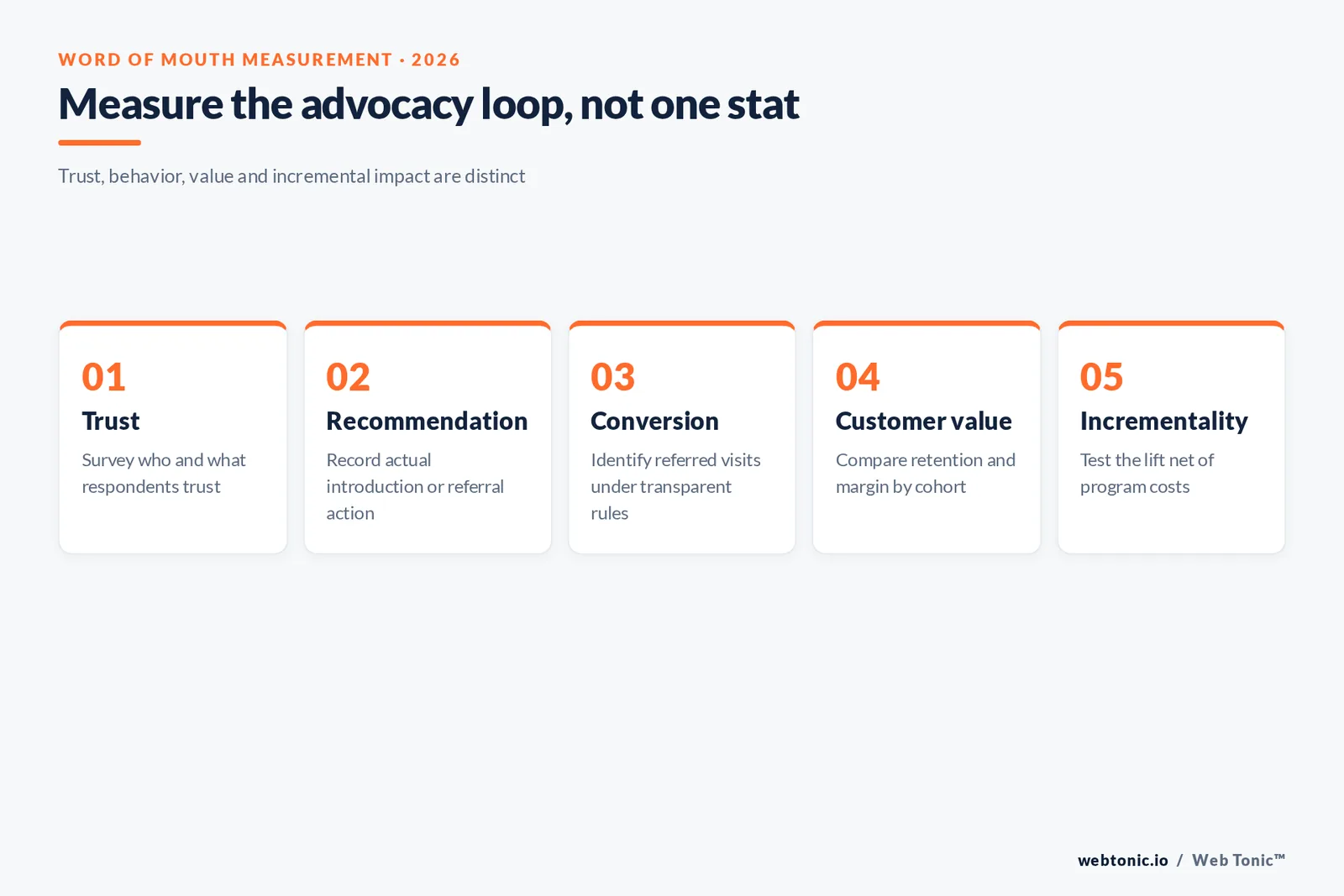 Word of mouth measurement checklist: trust, recommendation action, referral attribution, cohort value and incremental lift