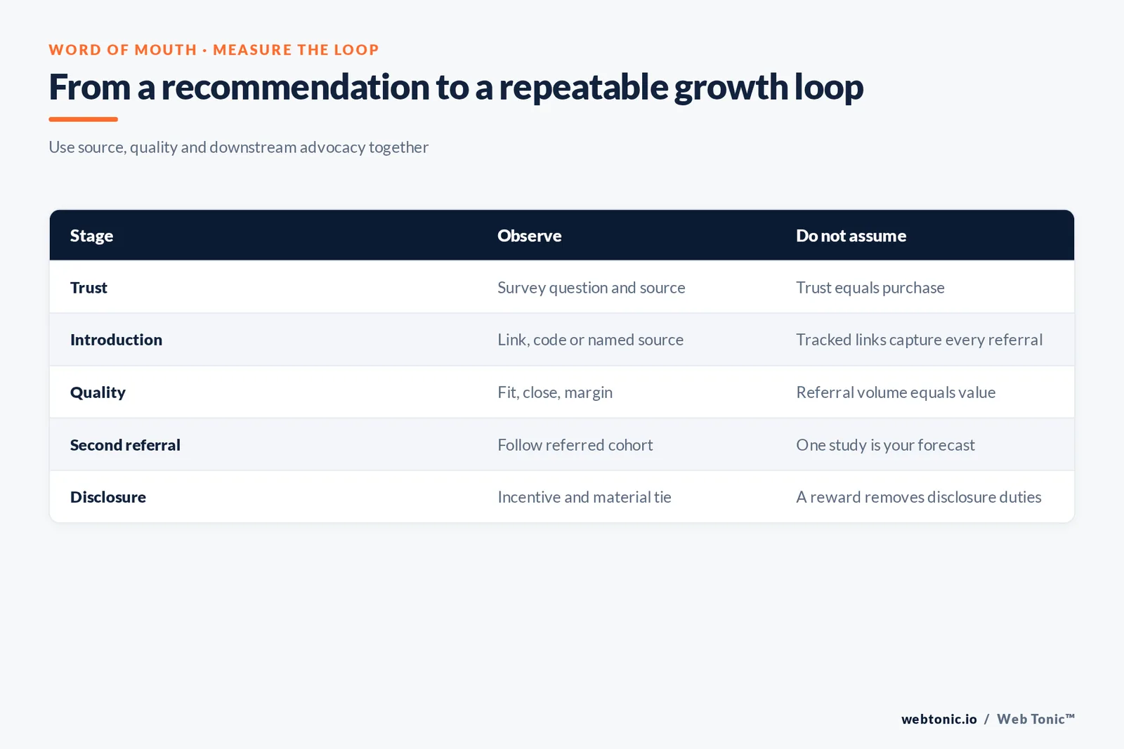 A Web Tonic decision framework built from the article’s sourced data and measurement practices.