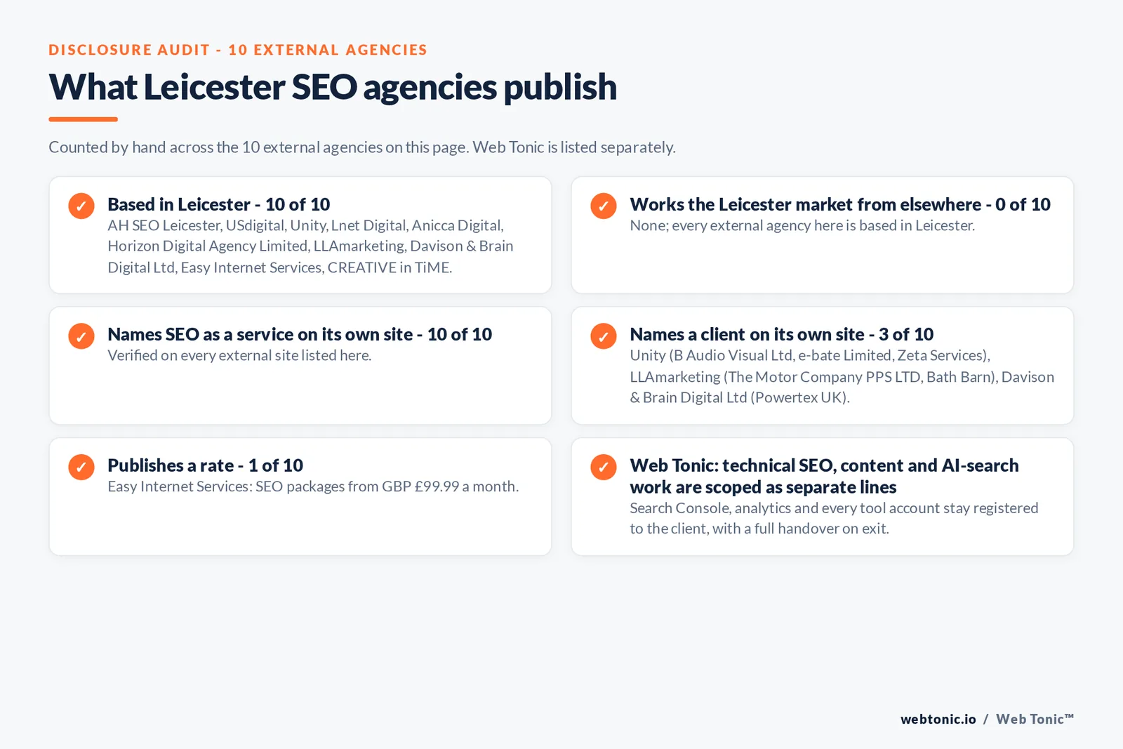 Disclosure audit of the 10 external Leicester SEO agencies on this page: which are based in Leicester, which name a client on their own site and which publish a rate; Web Tonic is listed separately