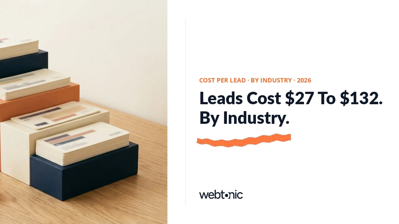 Average cost per lead by industry 2026 thumbnail showing a 66 dollar 69 cent average ranging from 26 dollars 84 cents to 131 dollars 63 cents across 23 industries