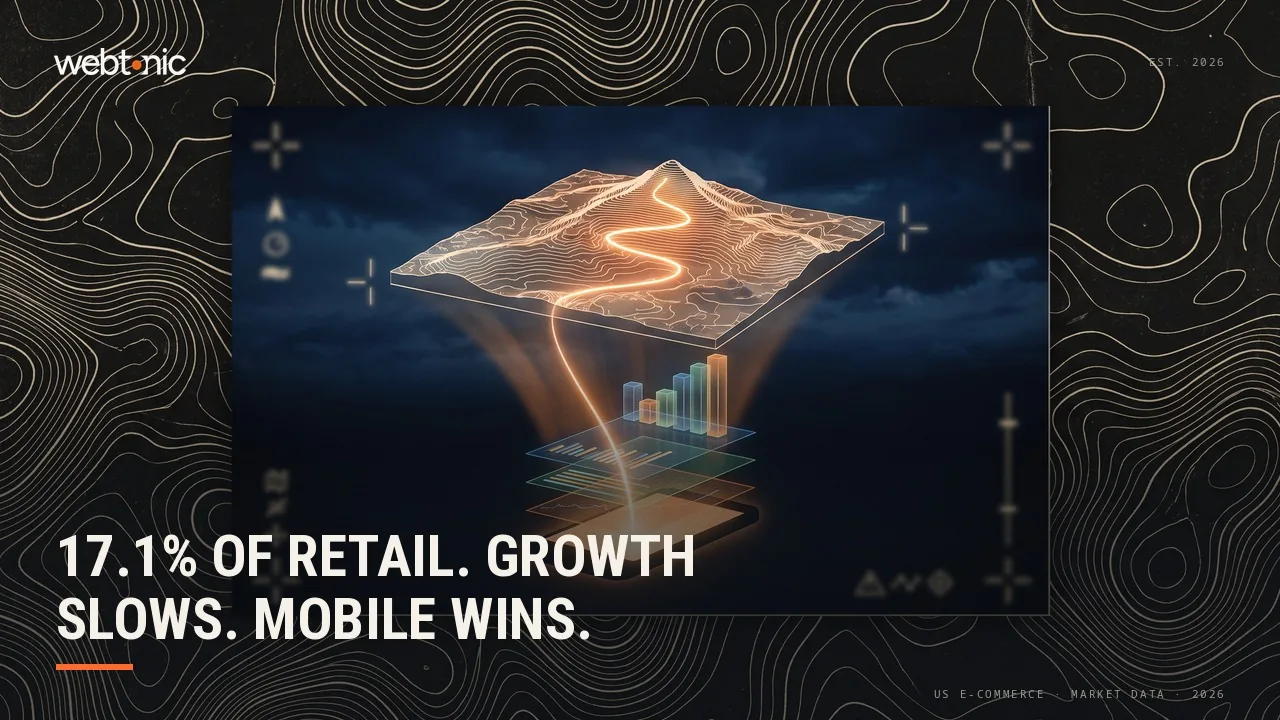 US e-commerce statistics 2026 thumbnail showing e-commerce at 17.1 percent of total retail sales in Q2 2026 against 5.4 percent annual growth in 2025