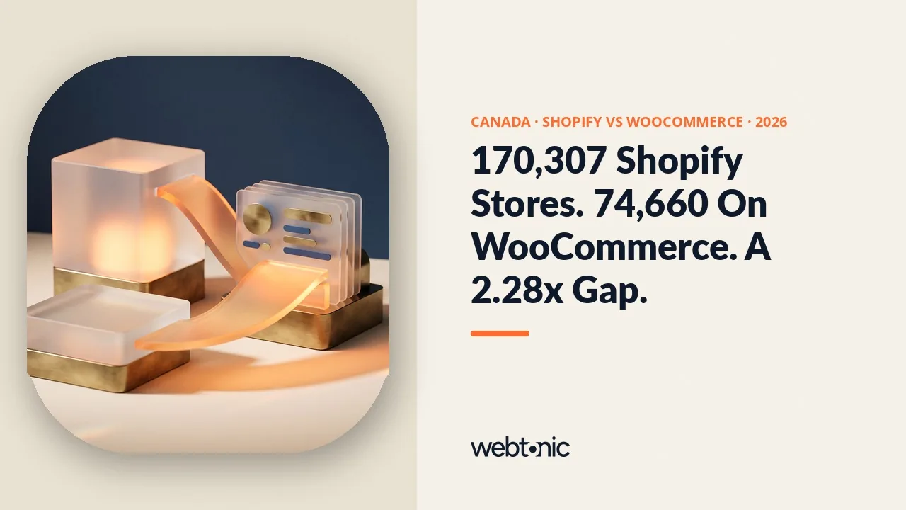 Canada e-commerce statistics 2026 thumbnail showing 170,307 active Shopify stores against 74,660 WooCommerce stores, a 2.28 to 1 ratio
