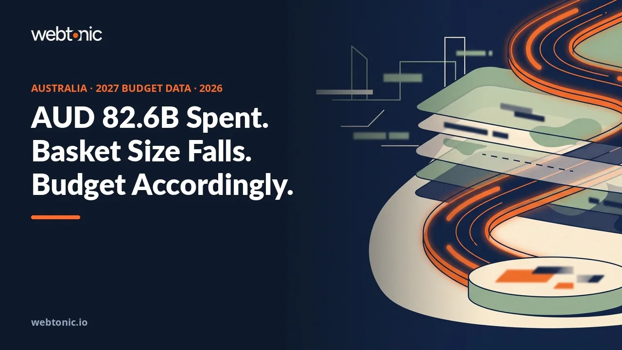 Australian e-commerce budget statistics 2026 thumbnail showing a record AUD 82.6 billion spent online in 2025 against a record low AUD 90 average basket size