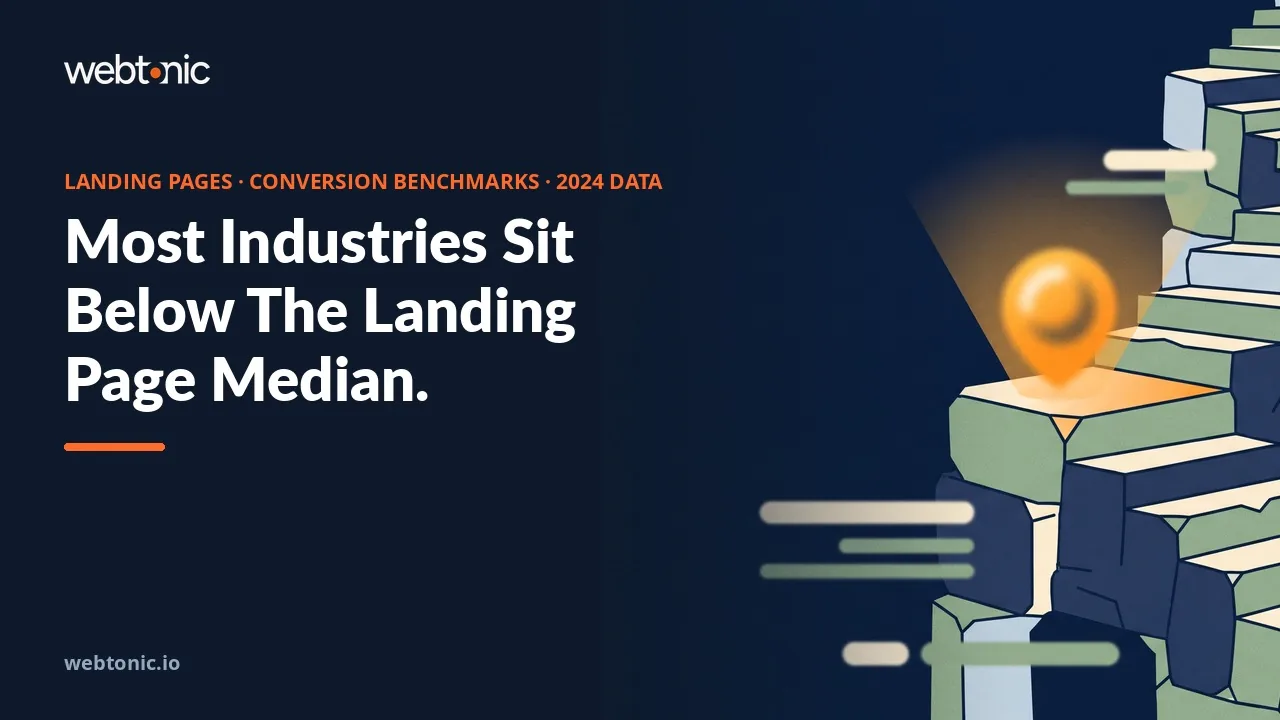 Average landing page conversion rate by industry thumbnail showing the 6.6 percent Unbounce median against SaaS at 3.8 percent and Entertainment at 12.3 percent