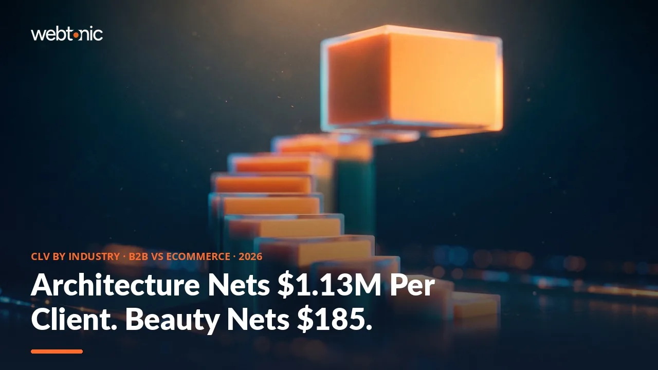 Average customer lifetime value by industry 2026 thumbnail comparing architecture firms at 1.13 million dollars B2B CLTV against ecommerce categories under 2,500 dollars