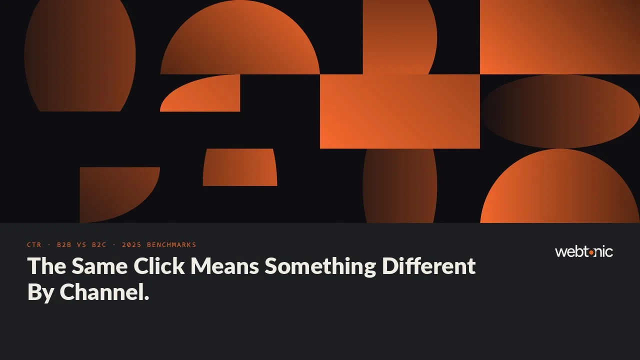 B2B vs B2C average click through rate by industry thumbnail comparing 6.66 percent search ads, 2.59 percent Facebook lead ads, 1.71 percent Facebook traffic ads and 0.54 percent LinkedIn ads