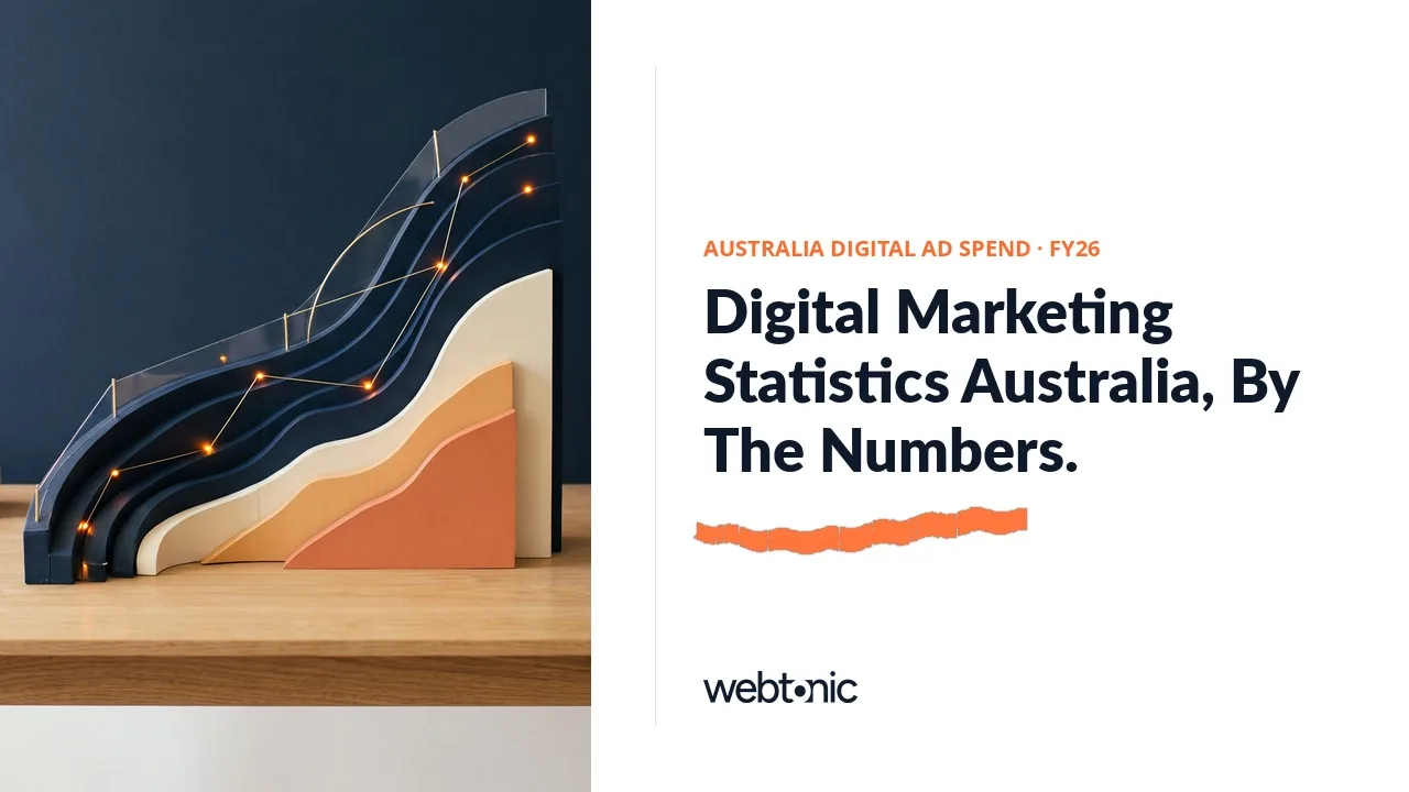 Digital marketing statistics Australia 2026 thumbnail showing internet ad spend growing 14 percent to AUD 19.8 billion in FY26