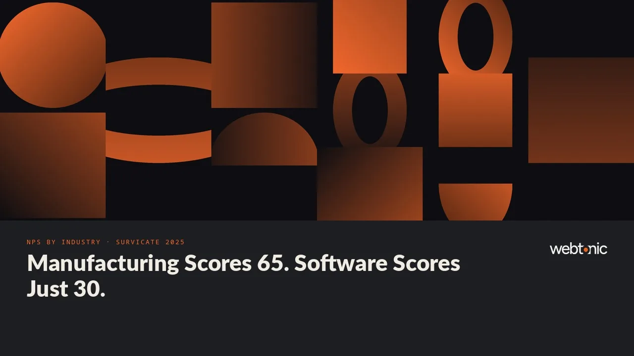 Average Net Promoter Score by industry 2025 thumbnail showing manufacturing at 65 against software at 30, based on Survicate's survey of 599 companies