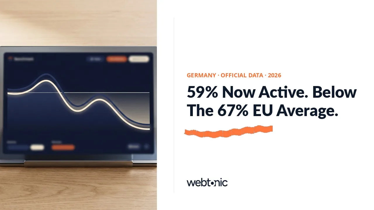 Germany social media usage statistics 2026 thumbnail showing 59 percent active use in 2025, up from 47 percent in 2021, per Destatis