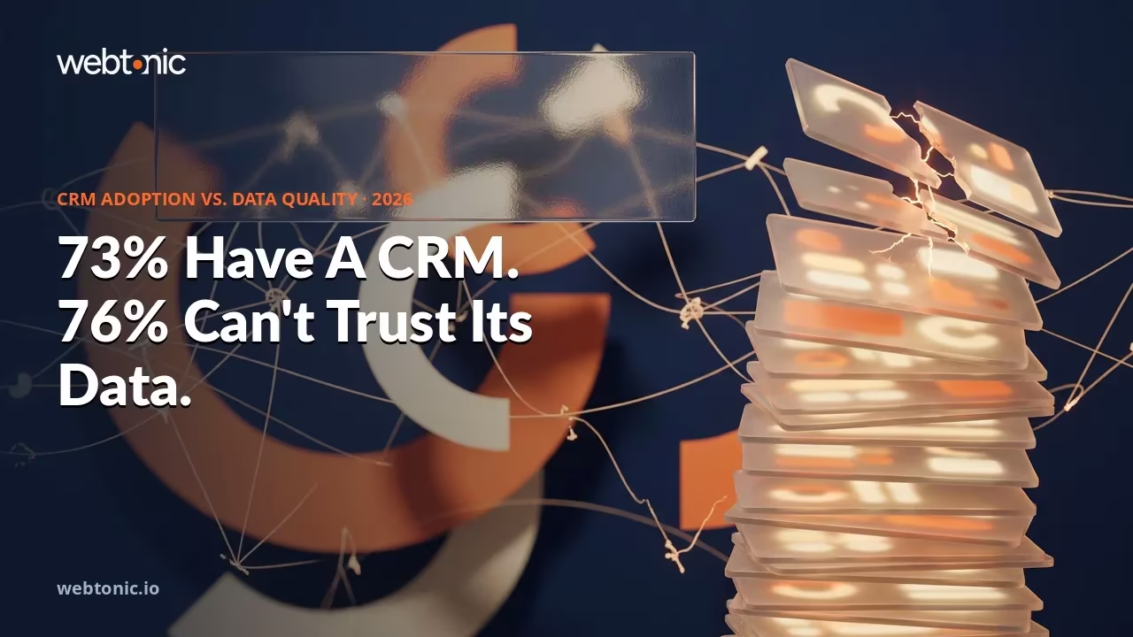 CRM statistics 2026 thumbnail showing 73 percent of businesses using a CRM against 76 percent reporting less than half their CRM data is accurate and complete