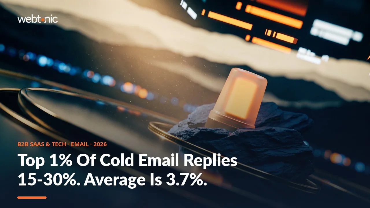 B2B SaaS email marketing statistics 2026 thumbnail showing a 3.7 percent average cold email reply rate across 53 million emails analyzed