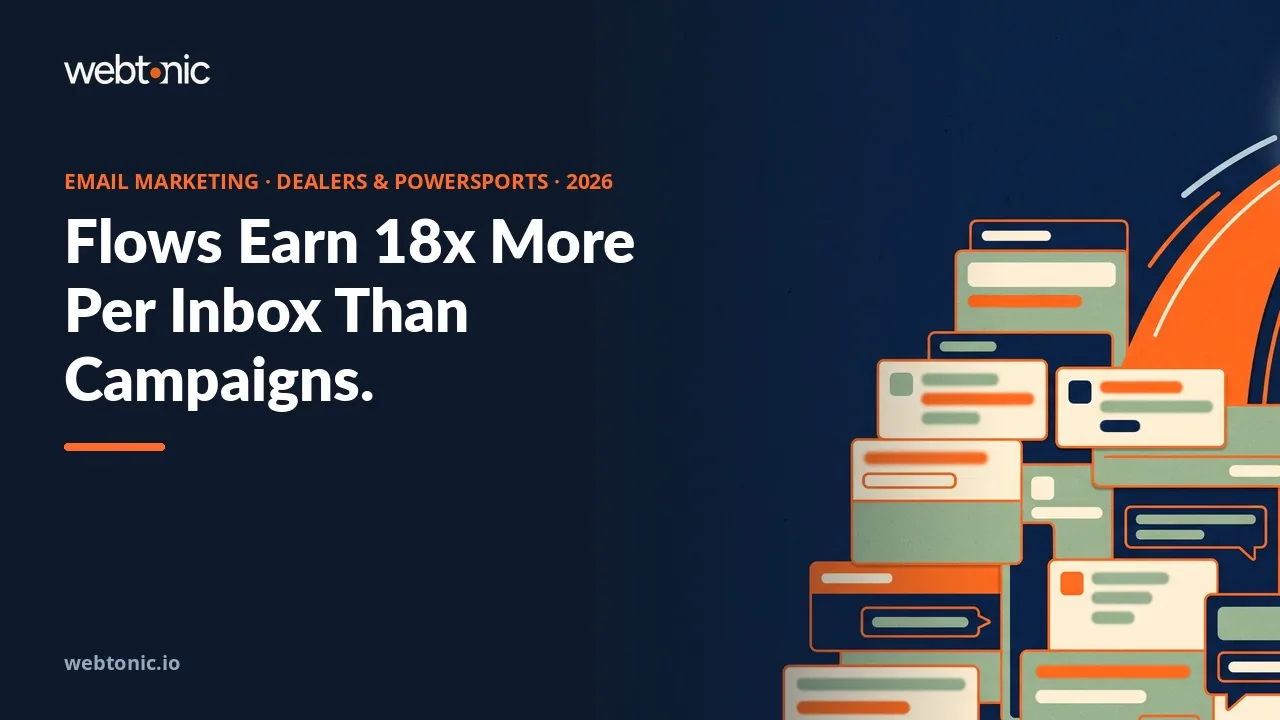 Dealership and powersports email marketing statistics 2026 thumbnail showing automated email flows earning 18 times more revenue per recipient than one-off campaigns