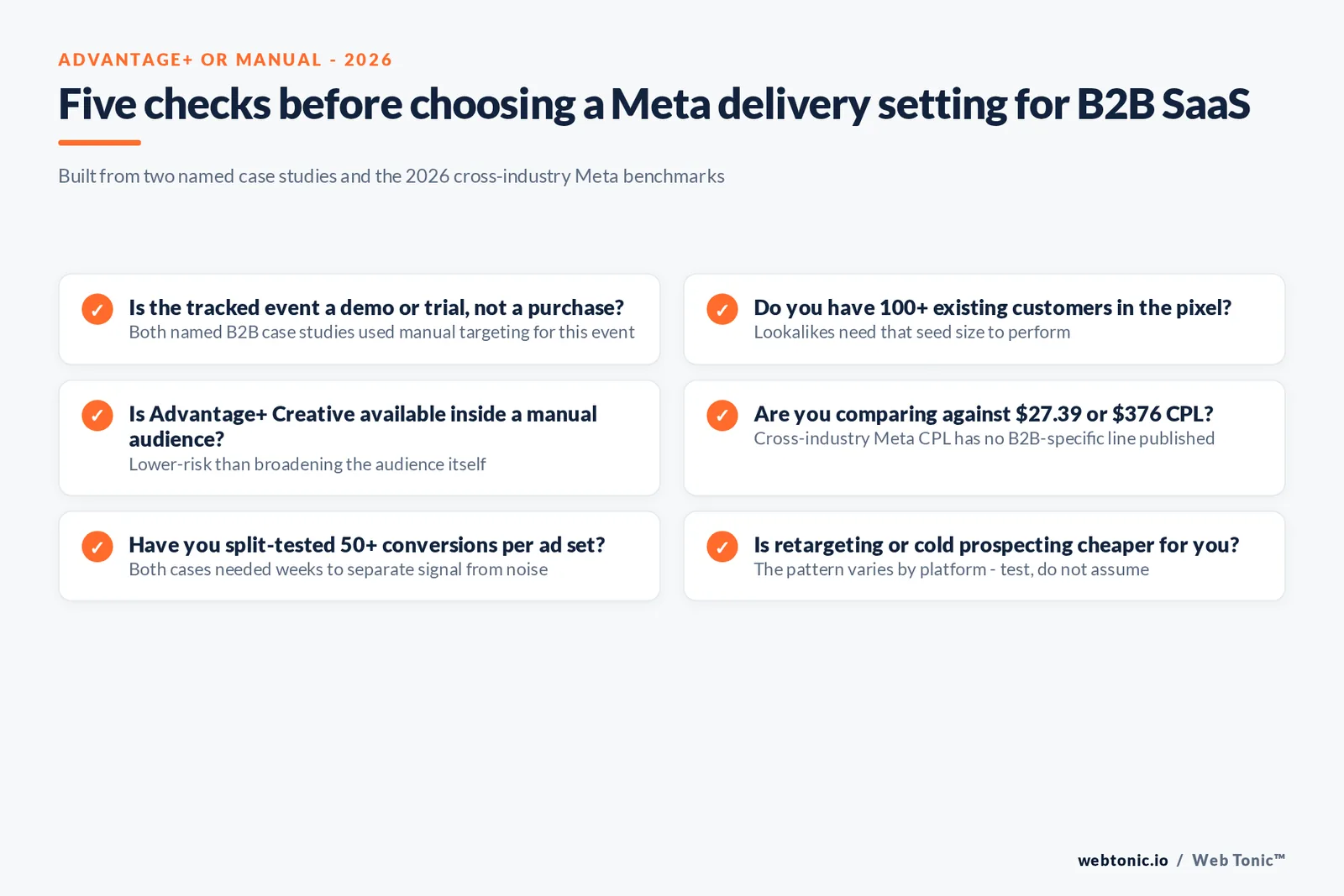 Branded checklist graphic of decisions to make before choosing Advantage+ or manual targeting for a B2B SaaS Meta account, tied to the case study and benchmark data on this page