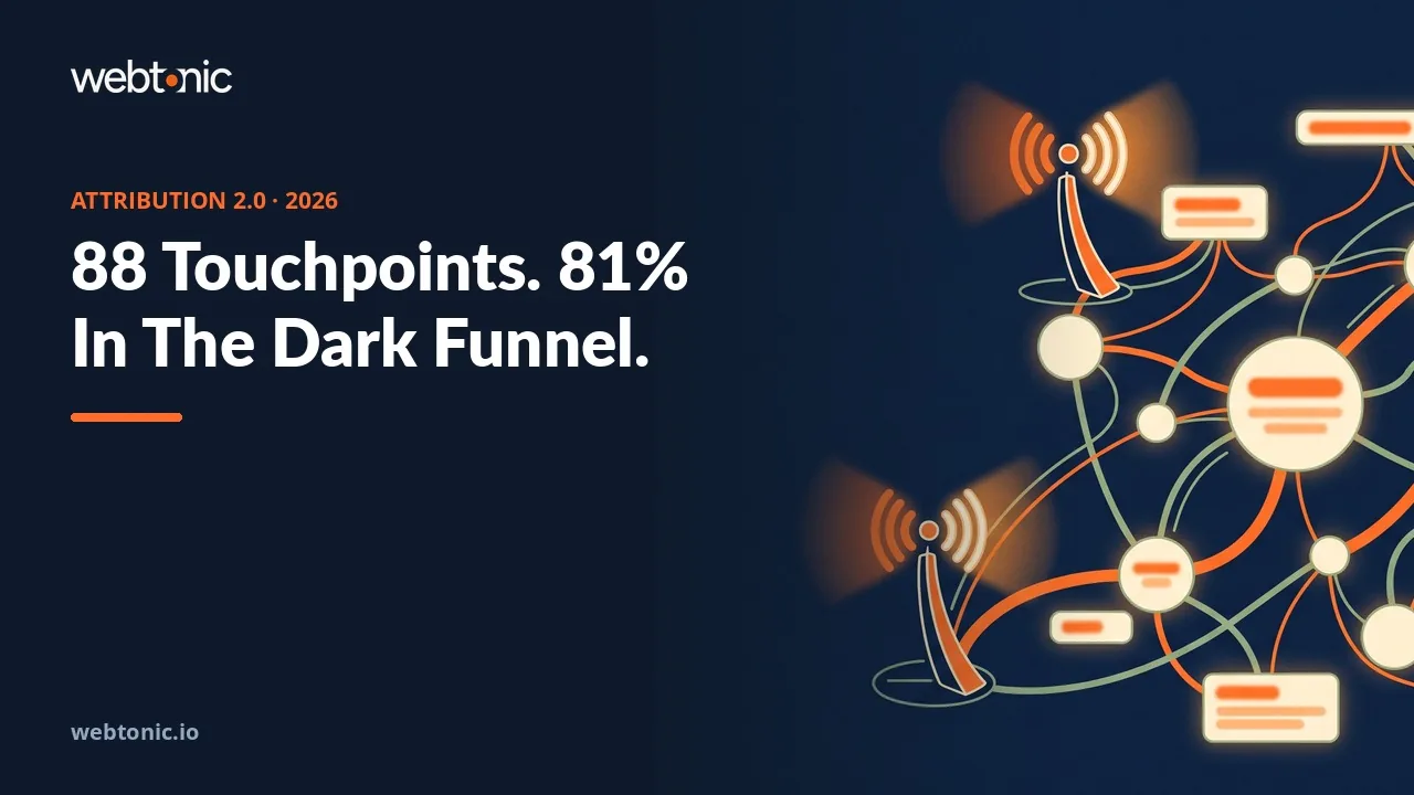 Attribution marketing statistics 2026 thumbnail showing 81 percent of the B2B customer journey happening outside the tracked sales pipeline