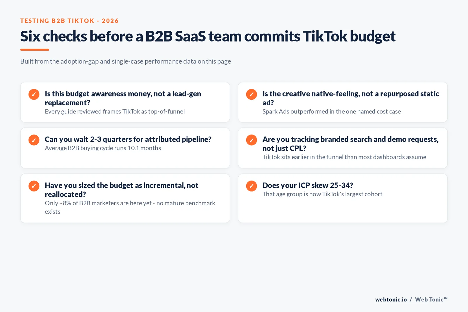 Branded checklist graphic of what a B2B SaaS marketer should verify before committing budget to TikTok ads, tied to the adoption gap and case study data on this page