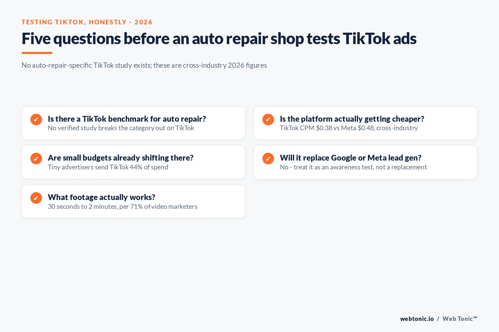 Branded checklist graphic of five questions an auto repair shop should answer before testing a TikTok ads budget