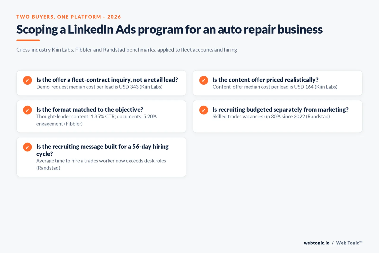 Branded checklist graphic scoping a LinkedIn Ads program for an auto repair business in 2026 around its two real buyers: fleet accounts and technician candidates