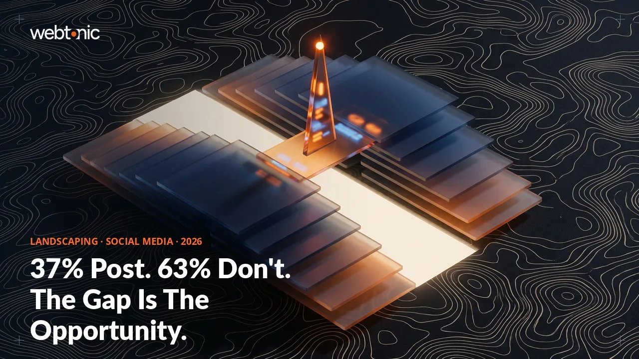 Landscaping social media marketing statistics 2026 thumbnail showing only 37 percent of landscaping companies actively using social media for marketing versus 63 percent who do not