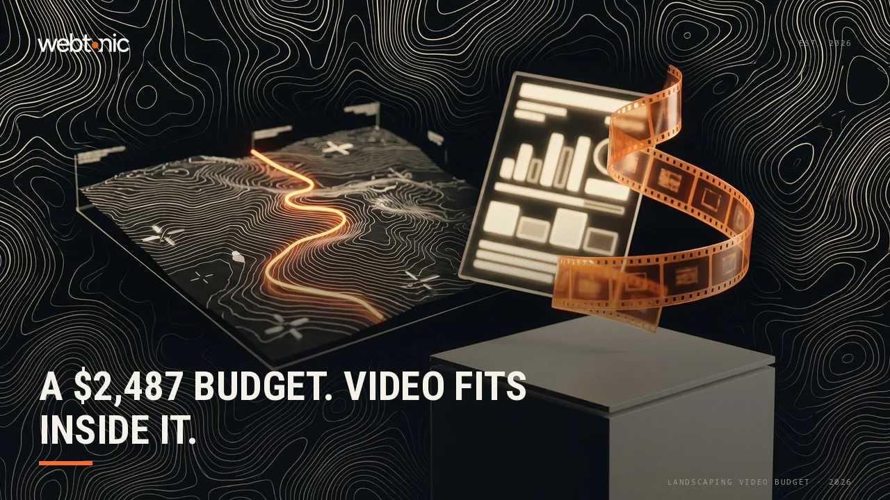 Landscaping video marketing budget statistics 2026 thumbnail showing a 2,487 dollar average monthly marketing spend and 63 percent of consumers preferring short video