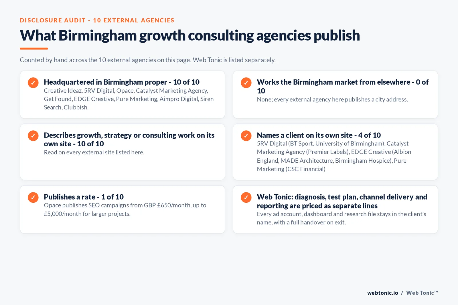 Disclosure audit of the 10 external Birmingham growth consulting firms on this page: which publish a Birmingham address, which name a client on their own site and which publish a rate; Web Tonic is listed separately