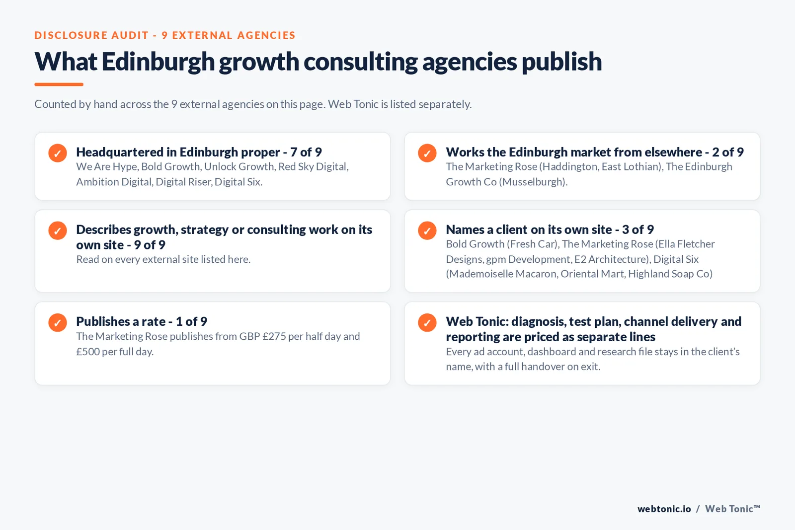 Disclosure audit of the 9 external Edinburgh growth consulting firms on this page: which publish a Edinburgh address, which name a client on their own site and which publish a rate; Web Tonic is listed separately